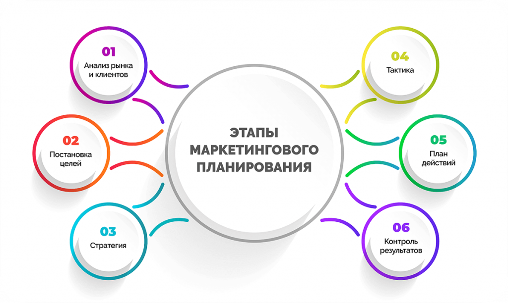 marketingoviy-plan
